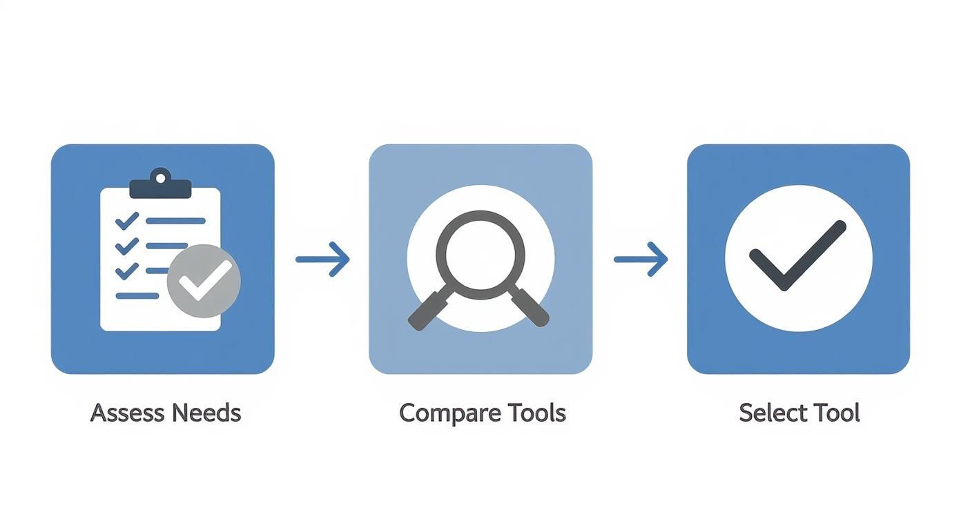 Infographic about email domain reputation checker