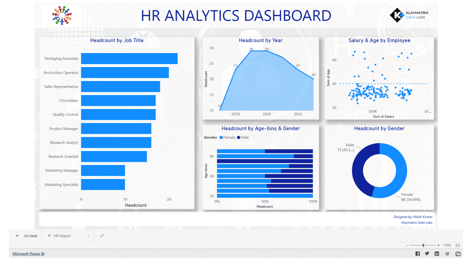 Machine Learning in retail