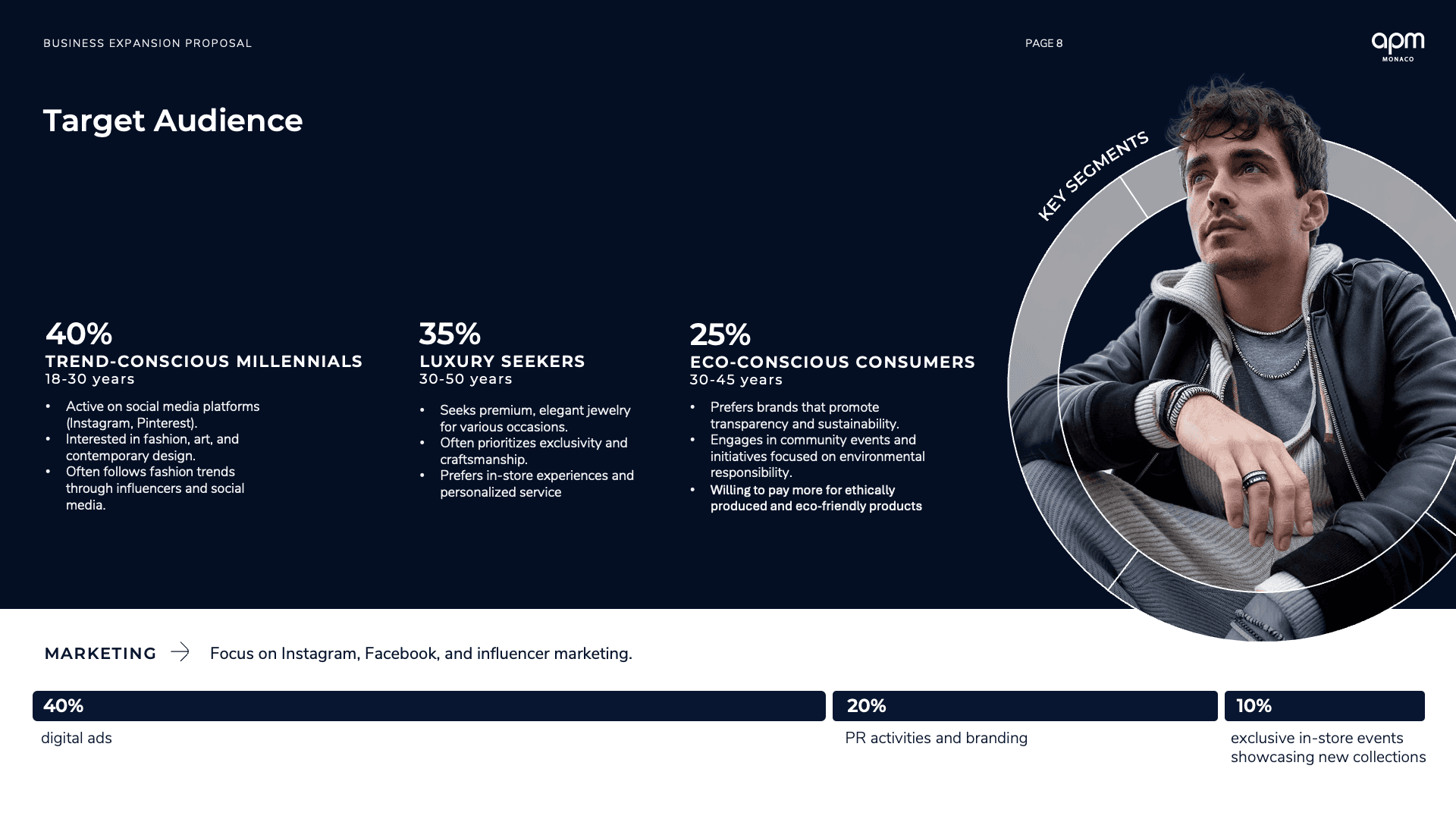 Company Overview Slide: "Presentation slide outlining APMonaco's heritage and vision to bring luxury jewelry and accessories to Bulgaria and Romania."