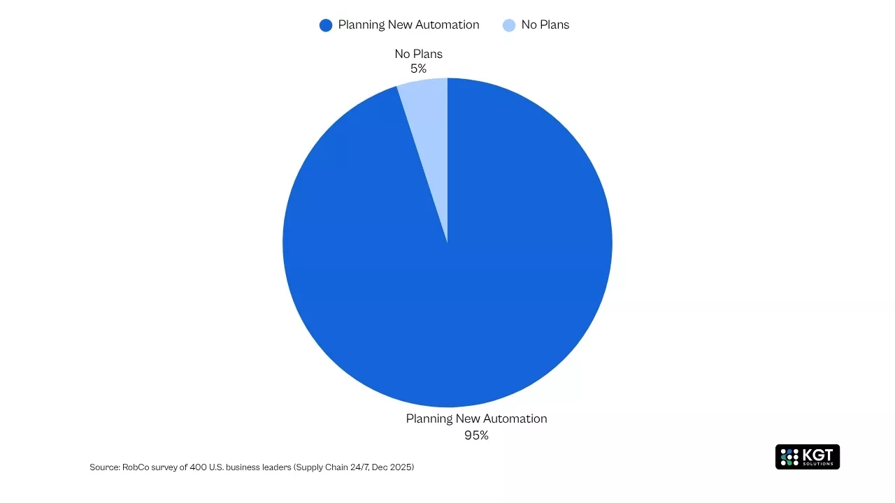 generative ai and agentic ai