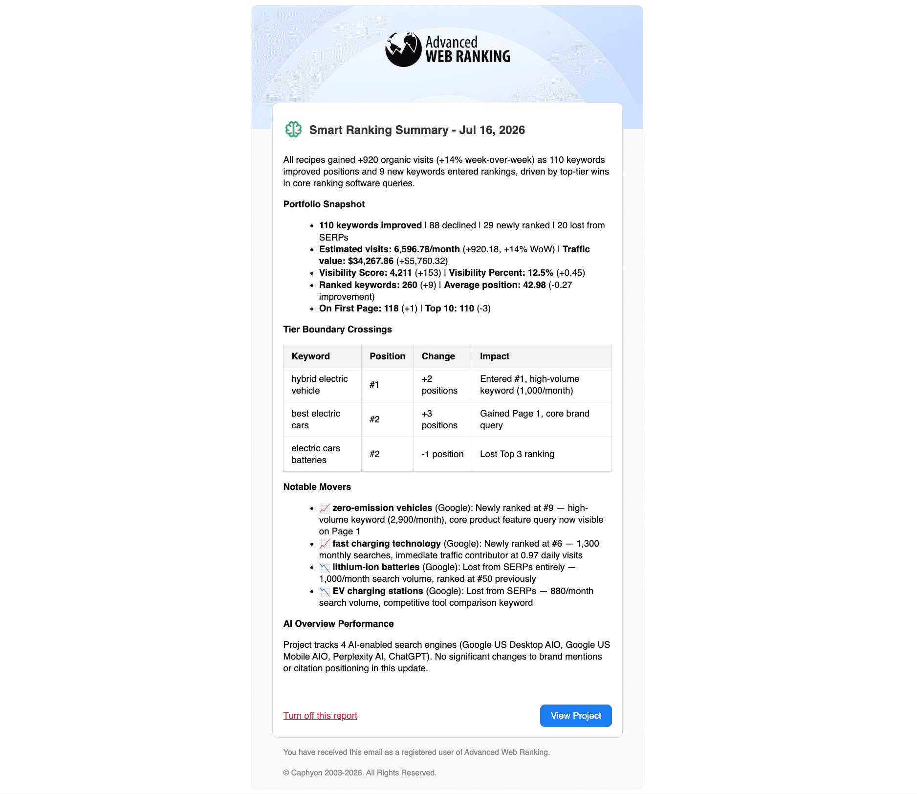 example-of-smart-update-summary-email-in-awr