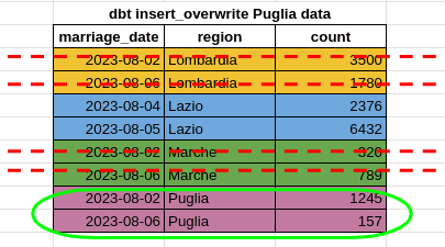 insert_overwrite srtrategy