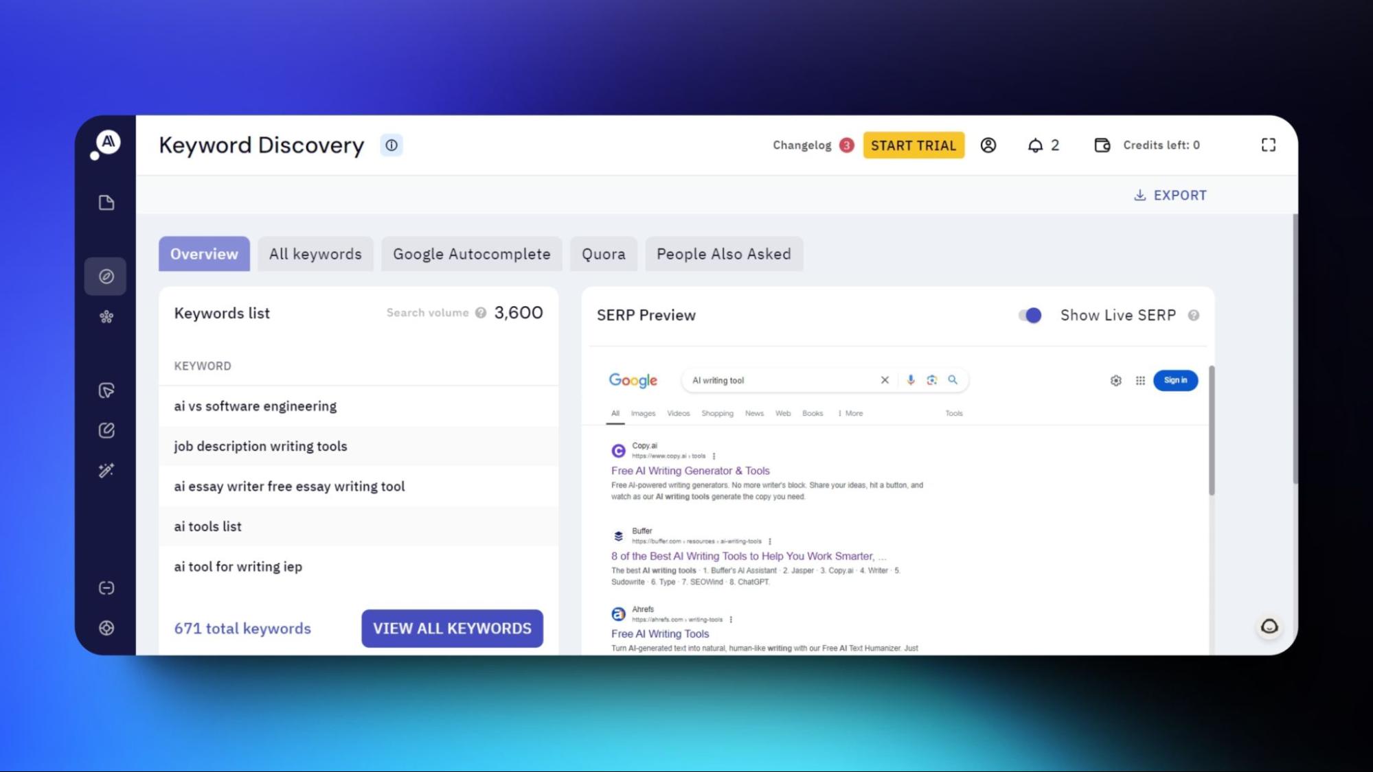 Screenshot of Keyword Discovery interface showing keyword list and live SERP preview for AI writing tools, aiding in SEO optimization using AI marketing tools.