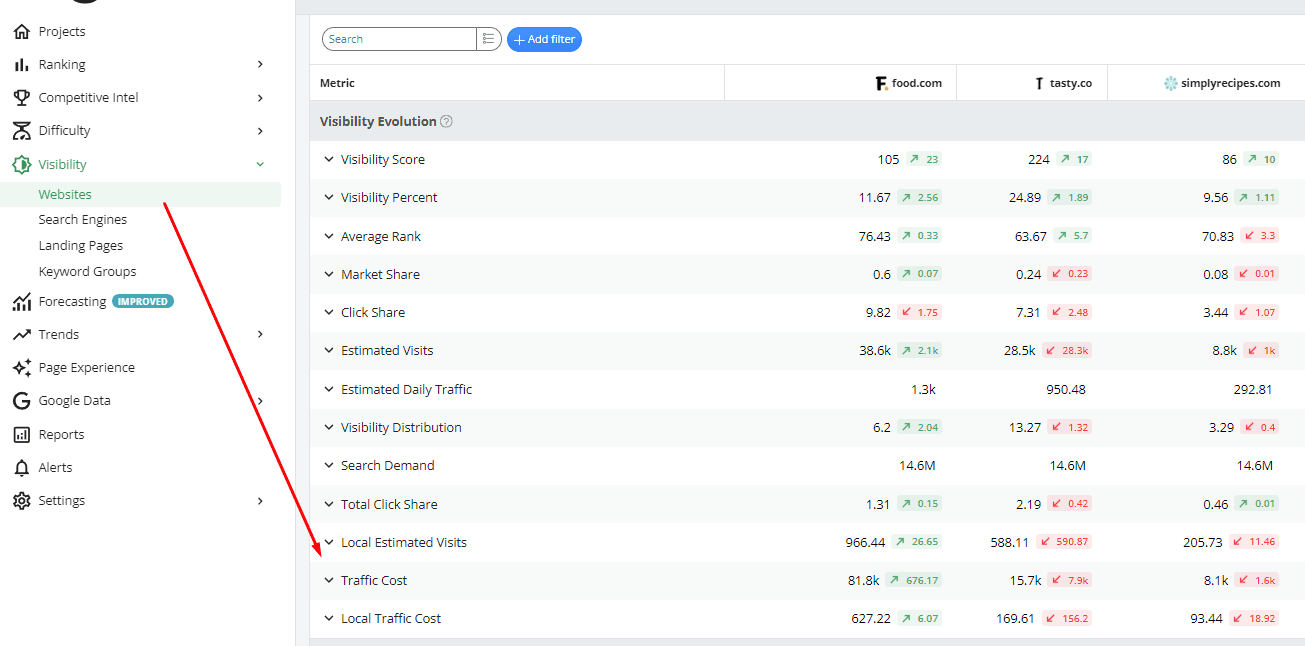 Traffic Cost - Advanced Web Ranking