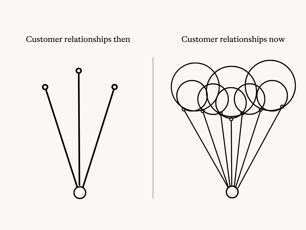 cdp vs crm