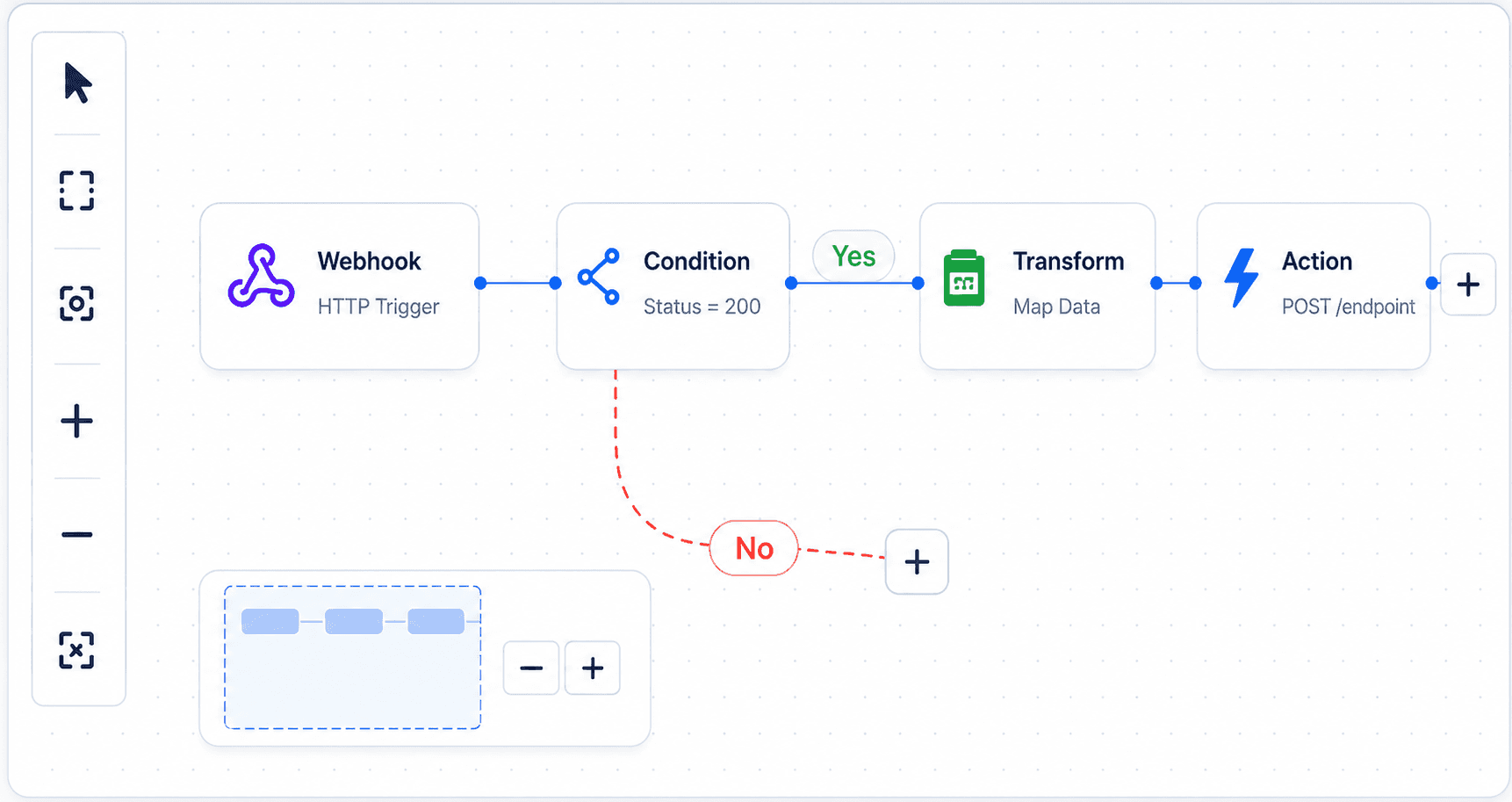 Bento Image Dashboard
