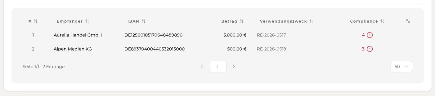Stammdatenvalidierung im Zahlungsverkehr: Übersicht einer SEPA-Sammelzahlung mit Compliance-Prüfung und Erkennung geänderter Bankverbindungen.
