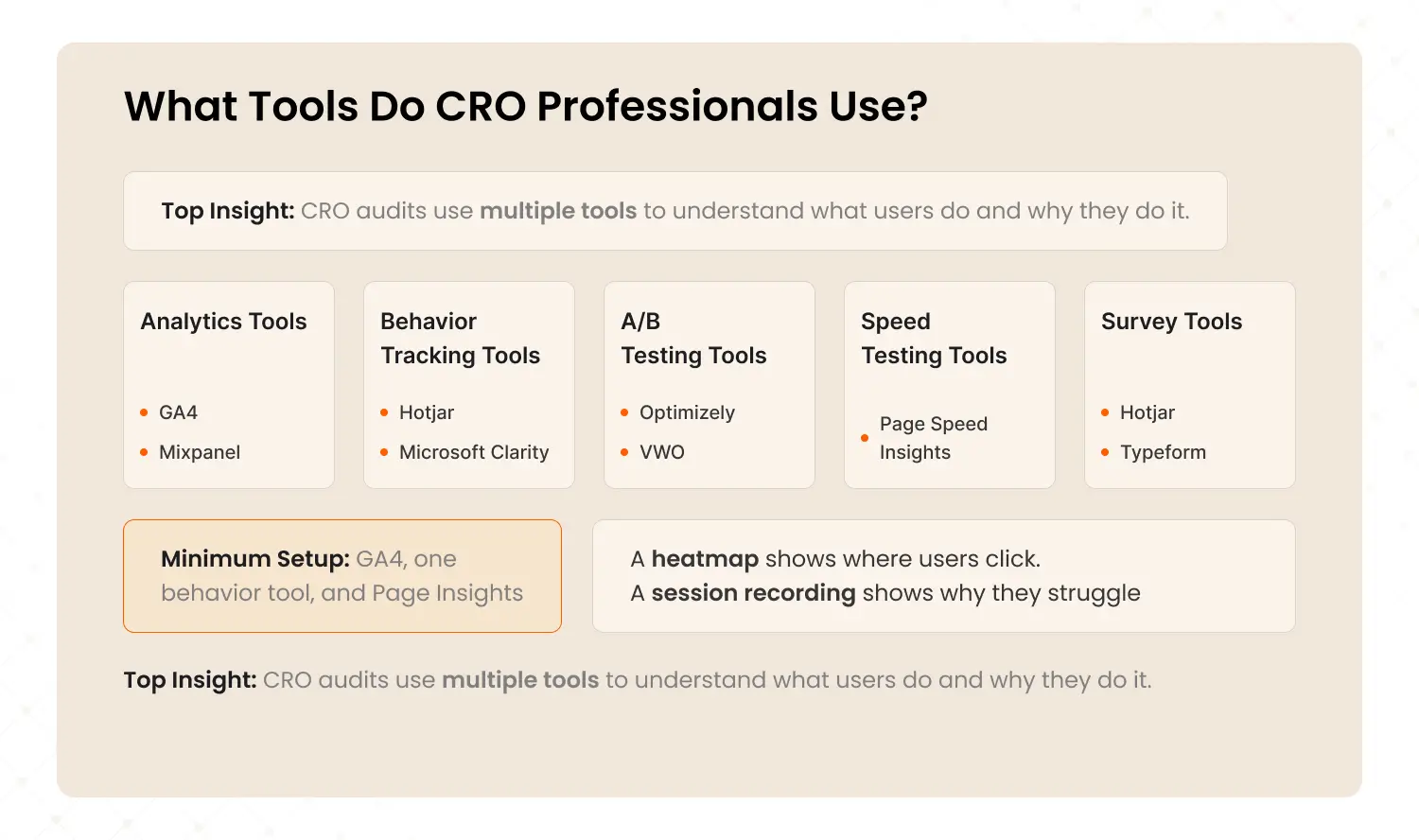 CRO audit tools
