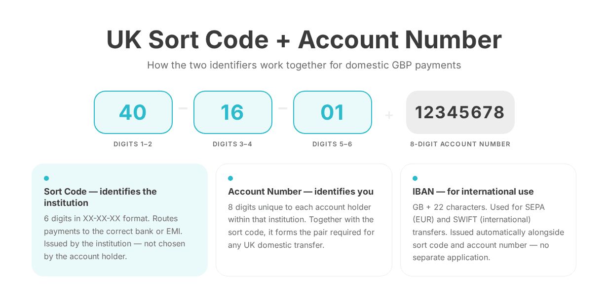 UK Sort Code