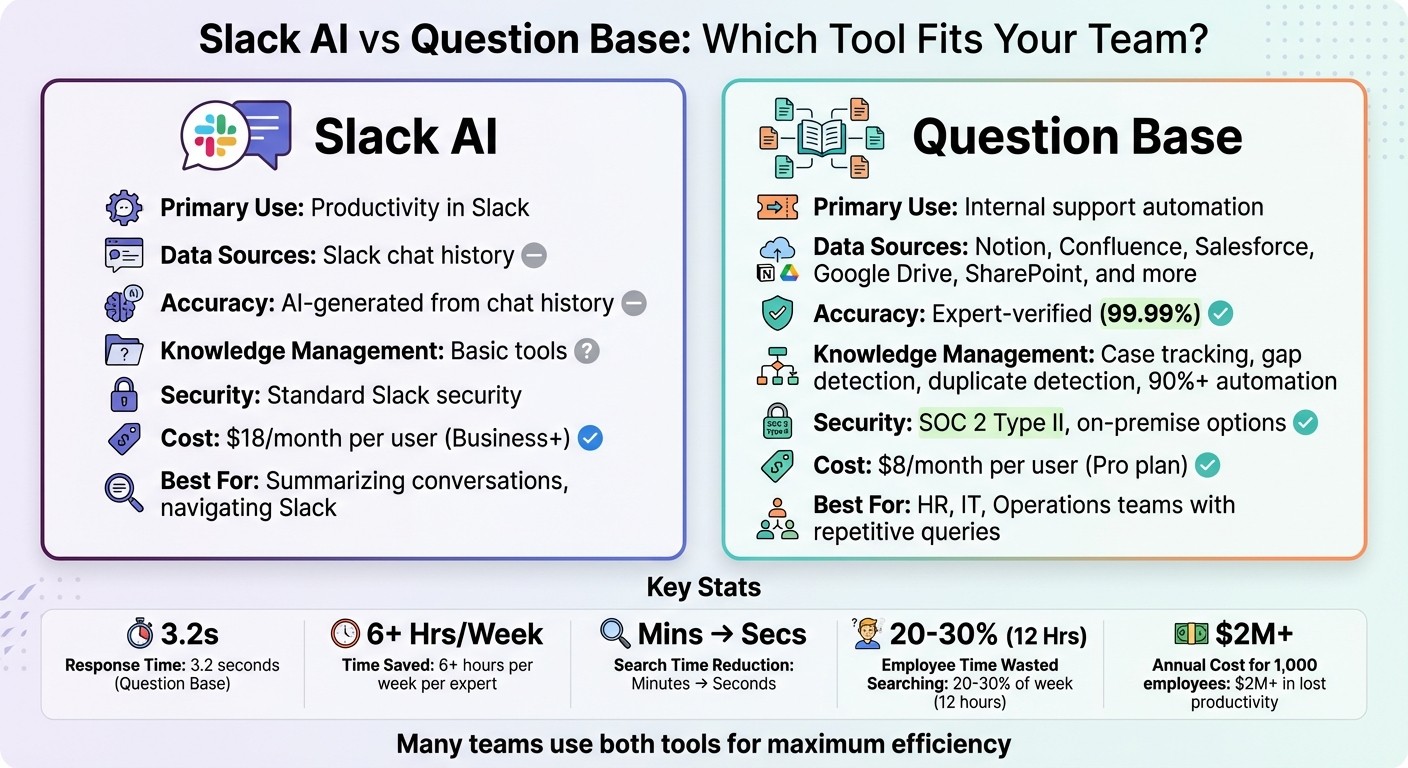 Slack AI vs Question Base: Feature Comparison for Internal Support Teams