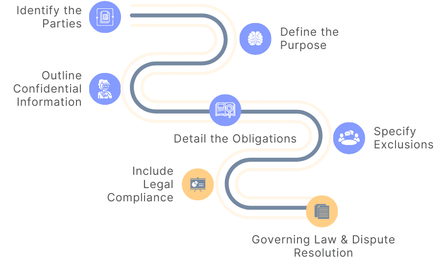 How to create a privacy disclosure agreement
