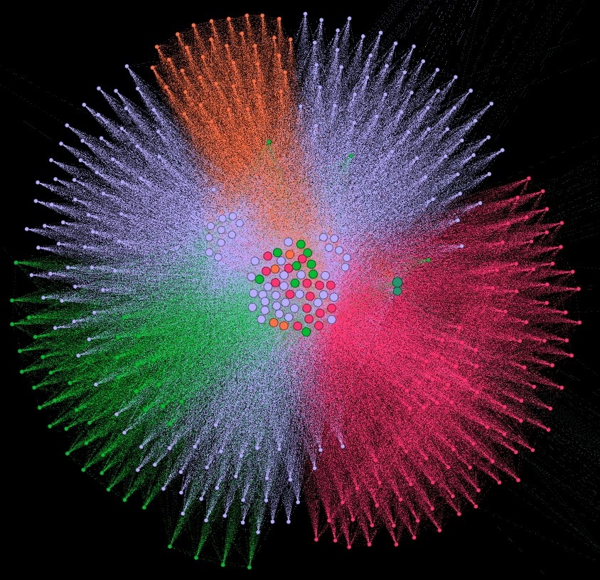 gephi interne Verlinkung visualisieren