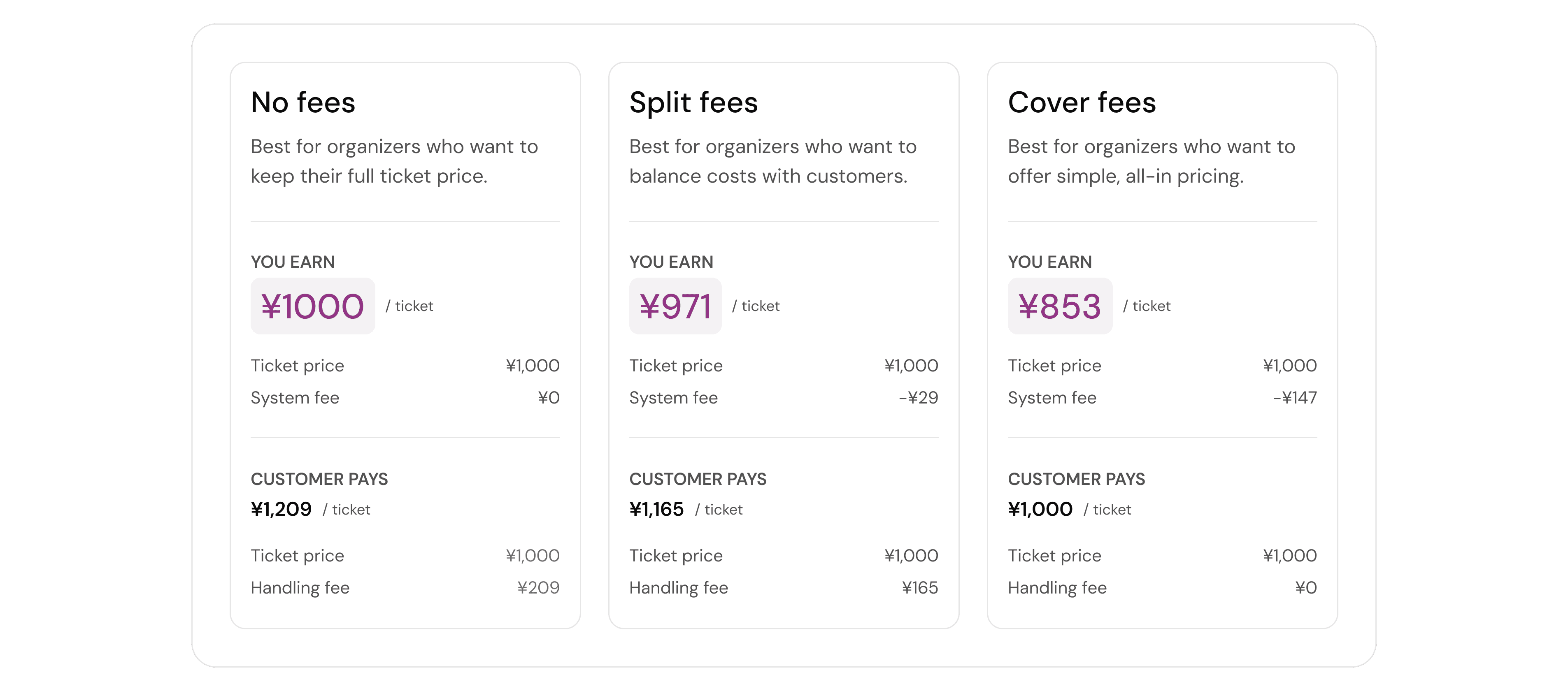 feature-fee-management