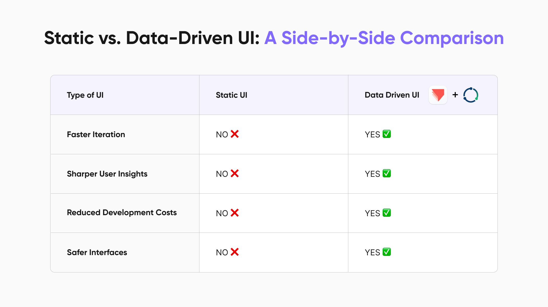 Static vs. Data-driven UI