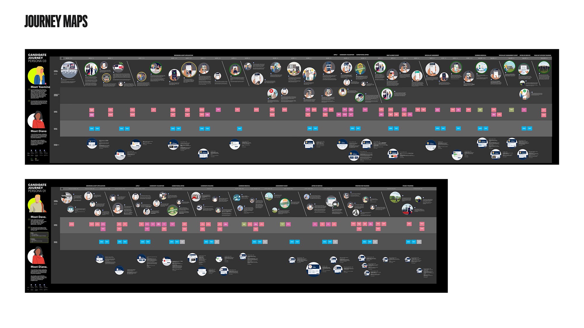 A detailed visualization titled "JOURNEY MAPS" showcasing the end-to-end recruitment lifecycles for four candidate personas.