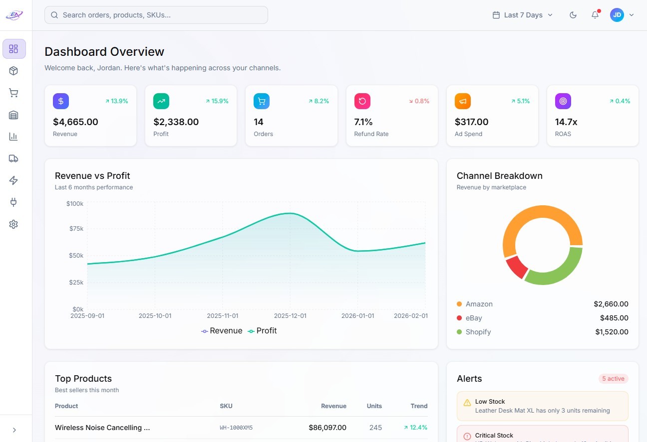 Business dashboard showing revenue, deals, customer list, growth chart, and new activity.