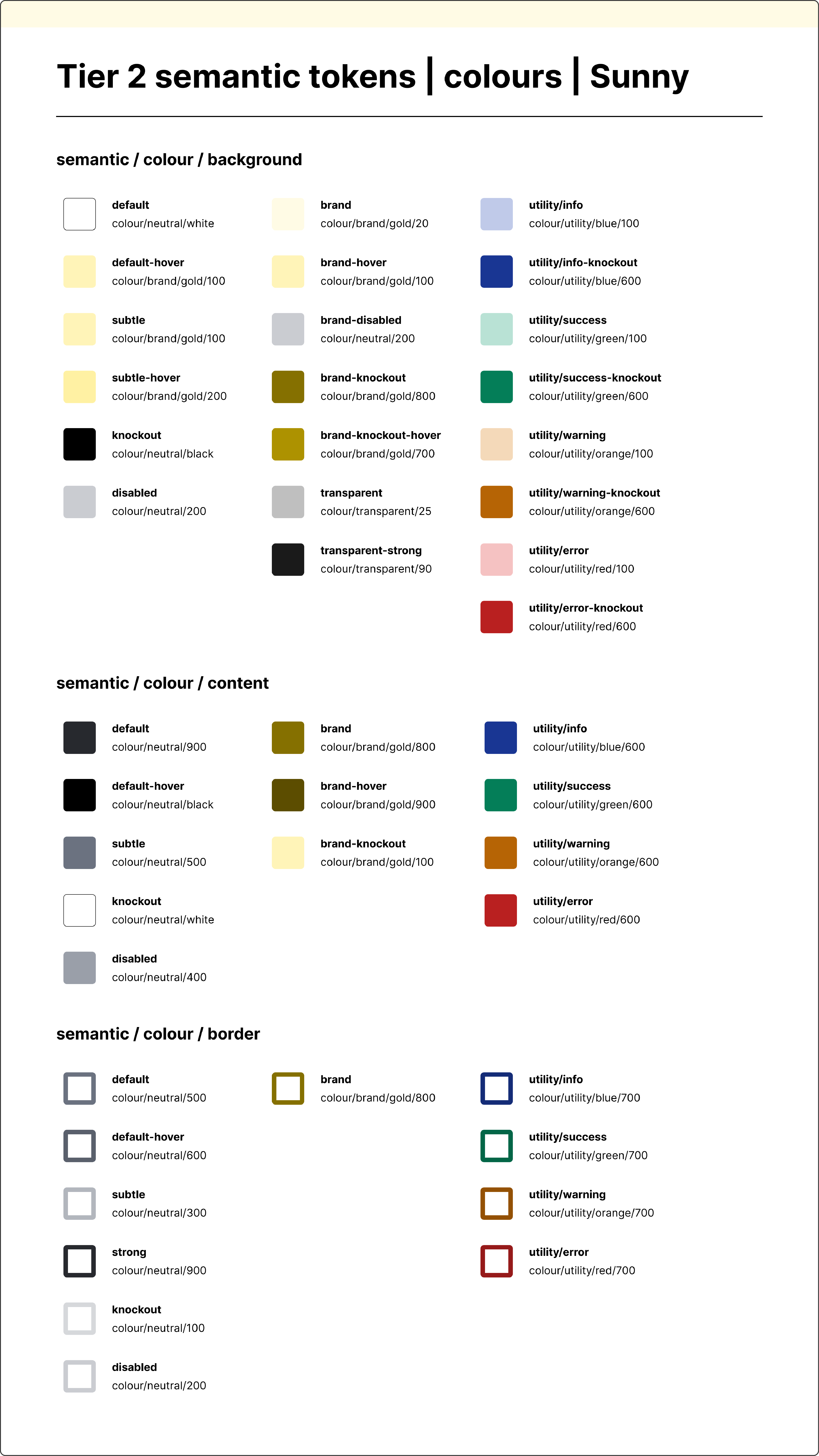 Design token system documentation showing tier 2 semantic colour tokens for the Sunny theme, including background, content, and border colour categories with various semantic states.