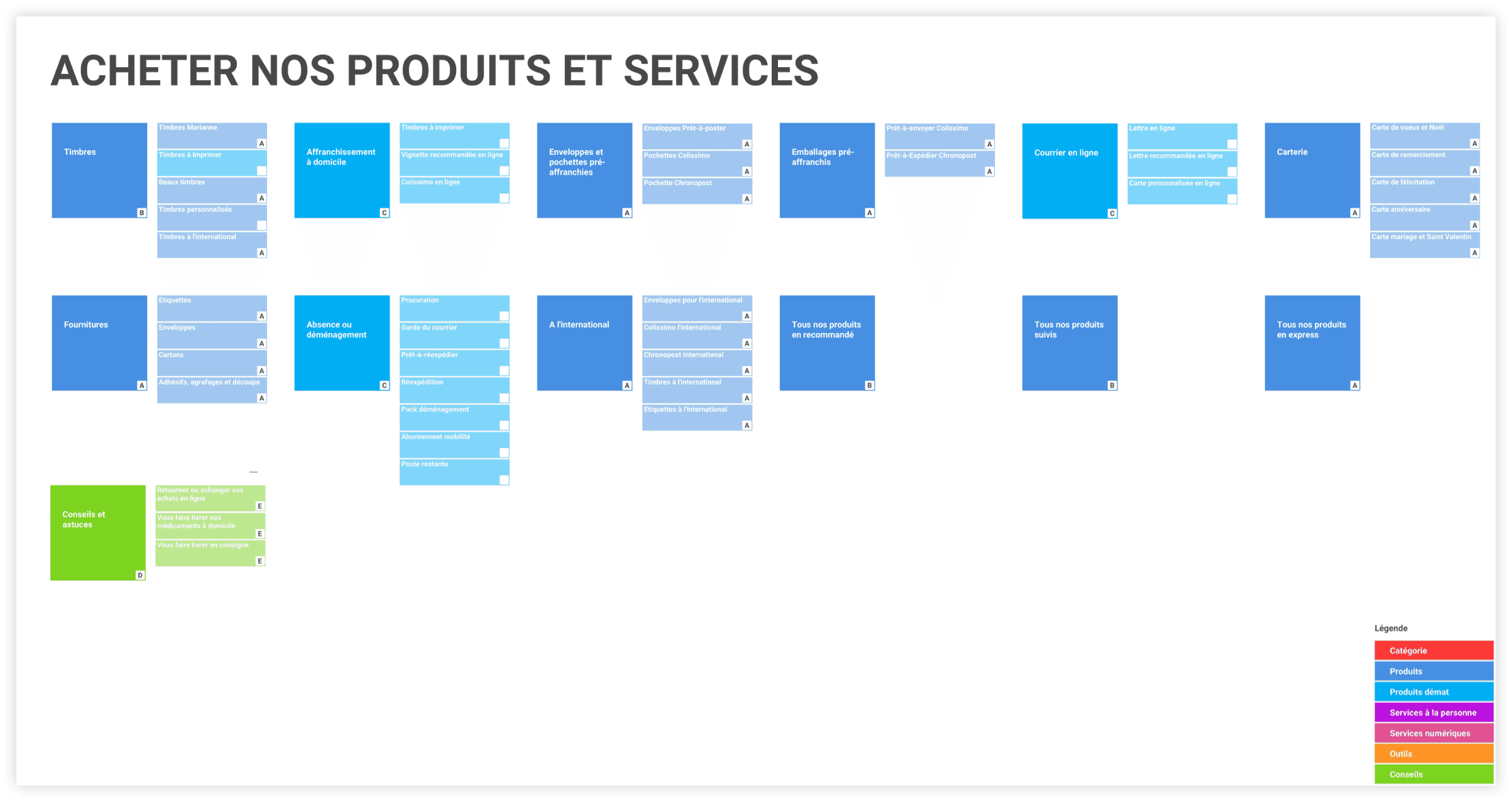 Formalization of navigation architecture