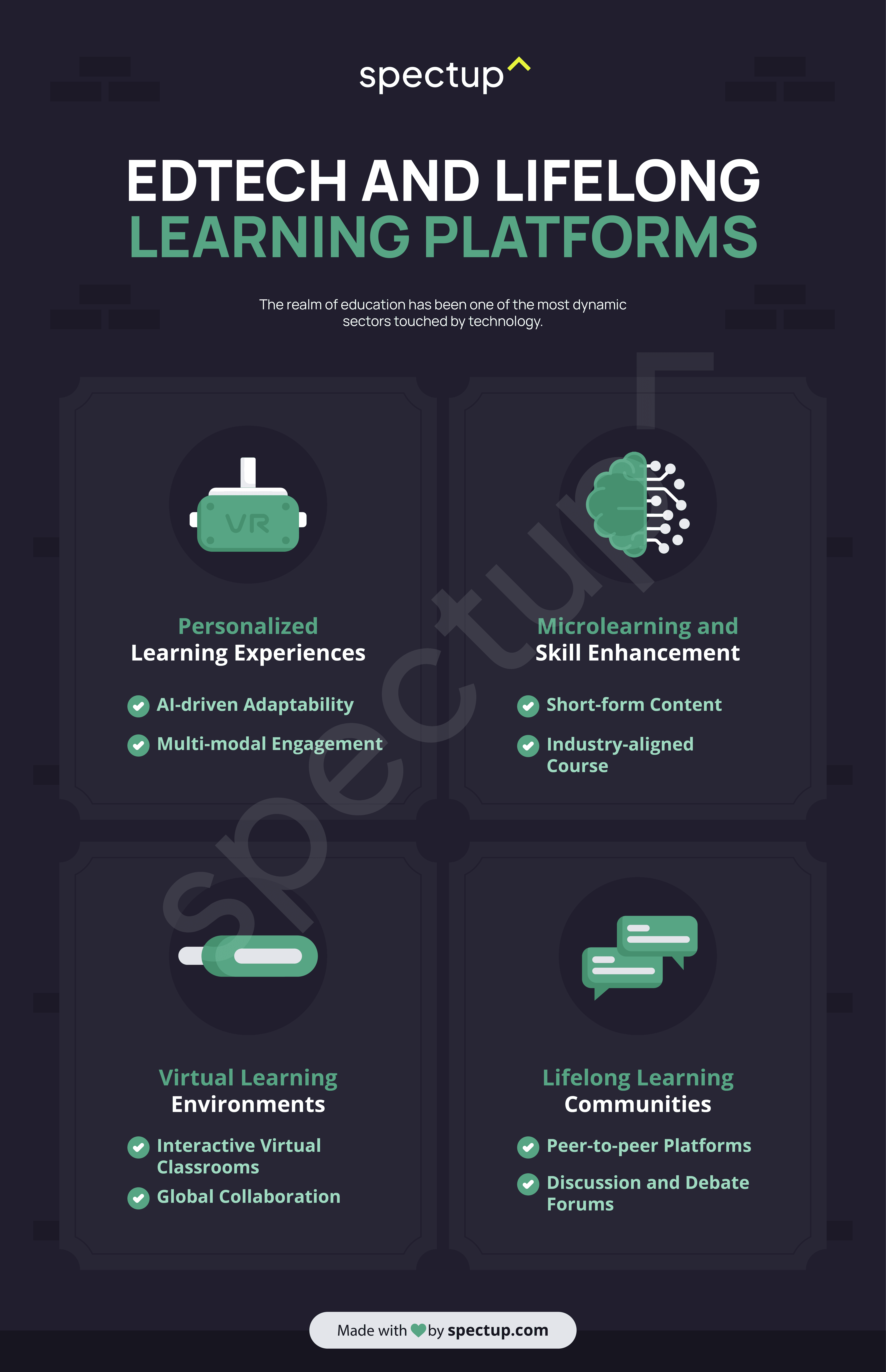 Infographic: EdTech and Lifelong Learning Platforms