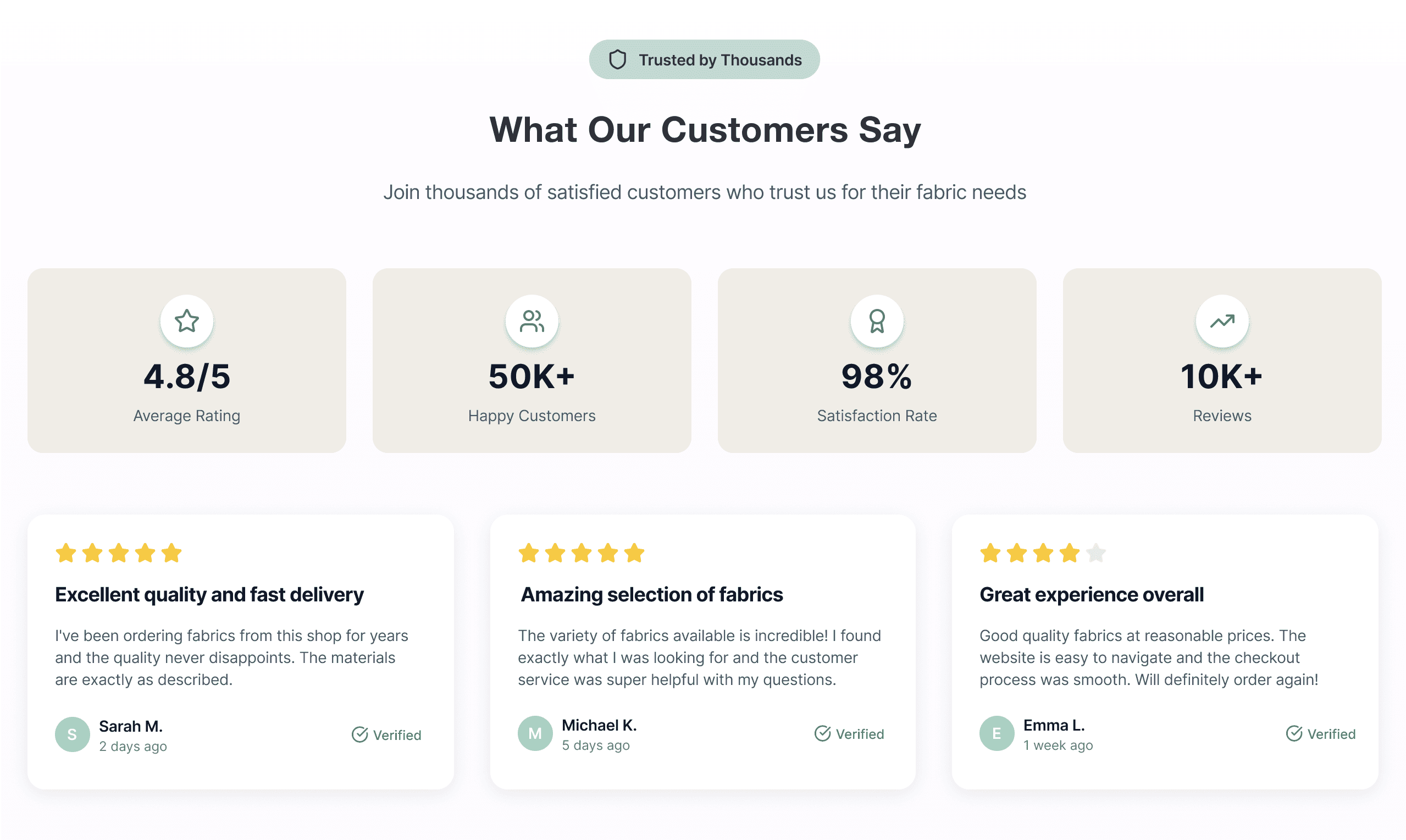 An overview of customer feedback combines key metrics with recent reviews to build trust at a glance. Clear hierarchy, spacious cards, and verified indicators create a credible and easy-to-scan presentation of social proof.