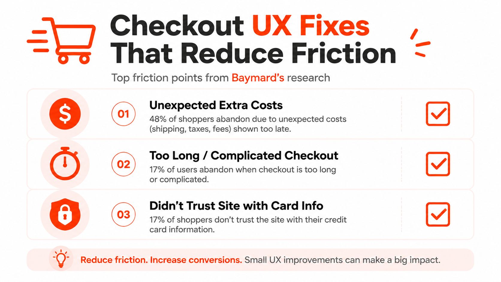 An infographic showing three main reasons for cart abandonment including costs, checkout length, and site security.