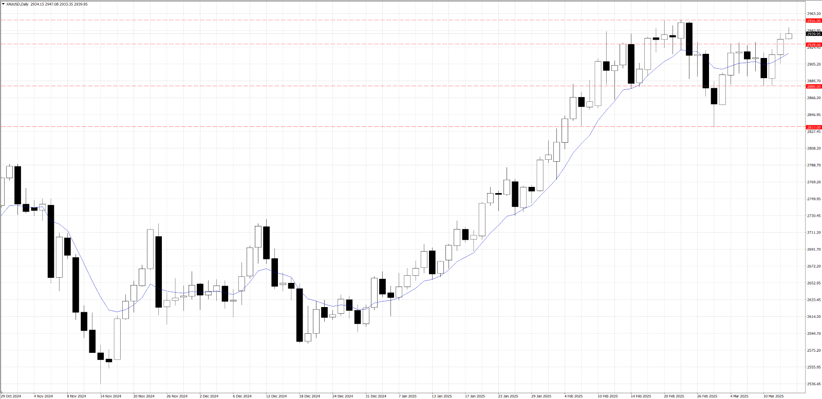 图表

AI 生成的内容可能不正确。