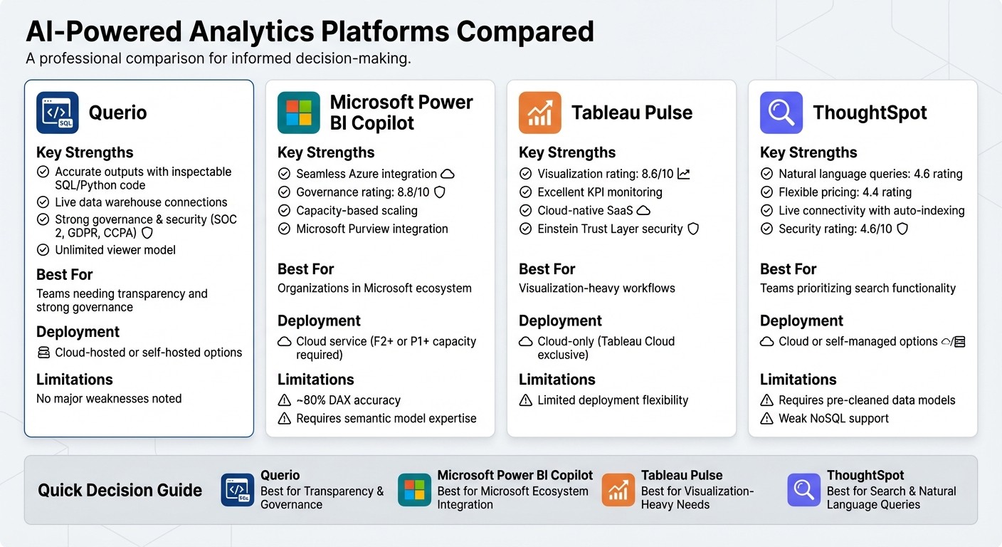 AI Analytics Platforms Comparison: Querio vs Power BI vs Tableau vs ThoughtSpot