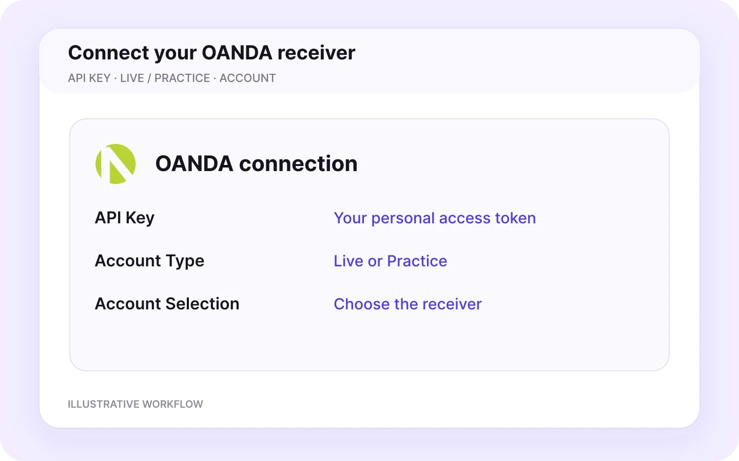 Illustrative OANDA connection with API Key, Live or Practice, and Account Selection.