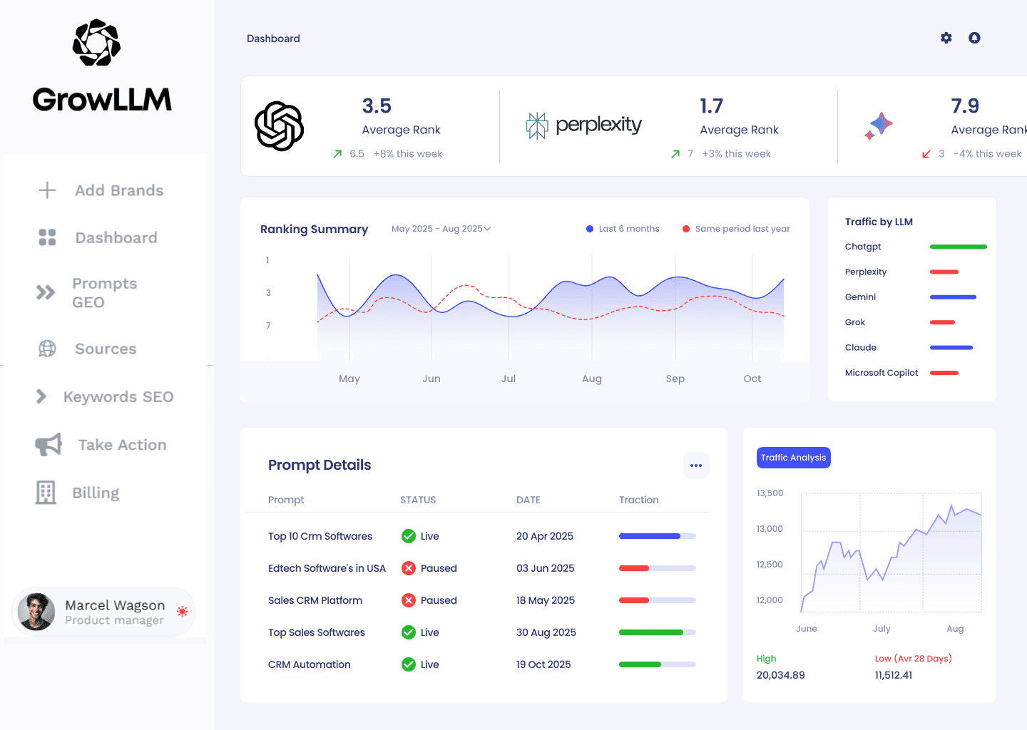 dashboard