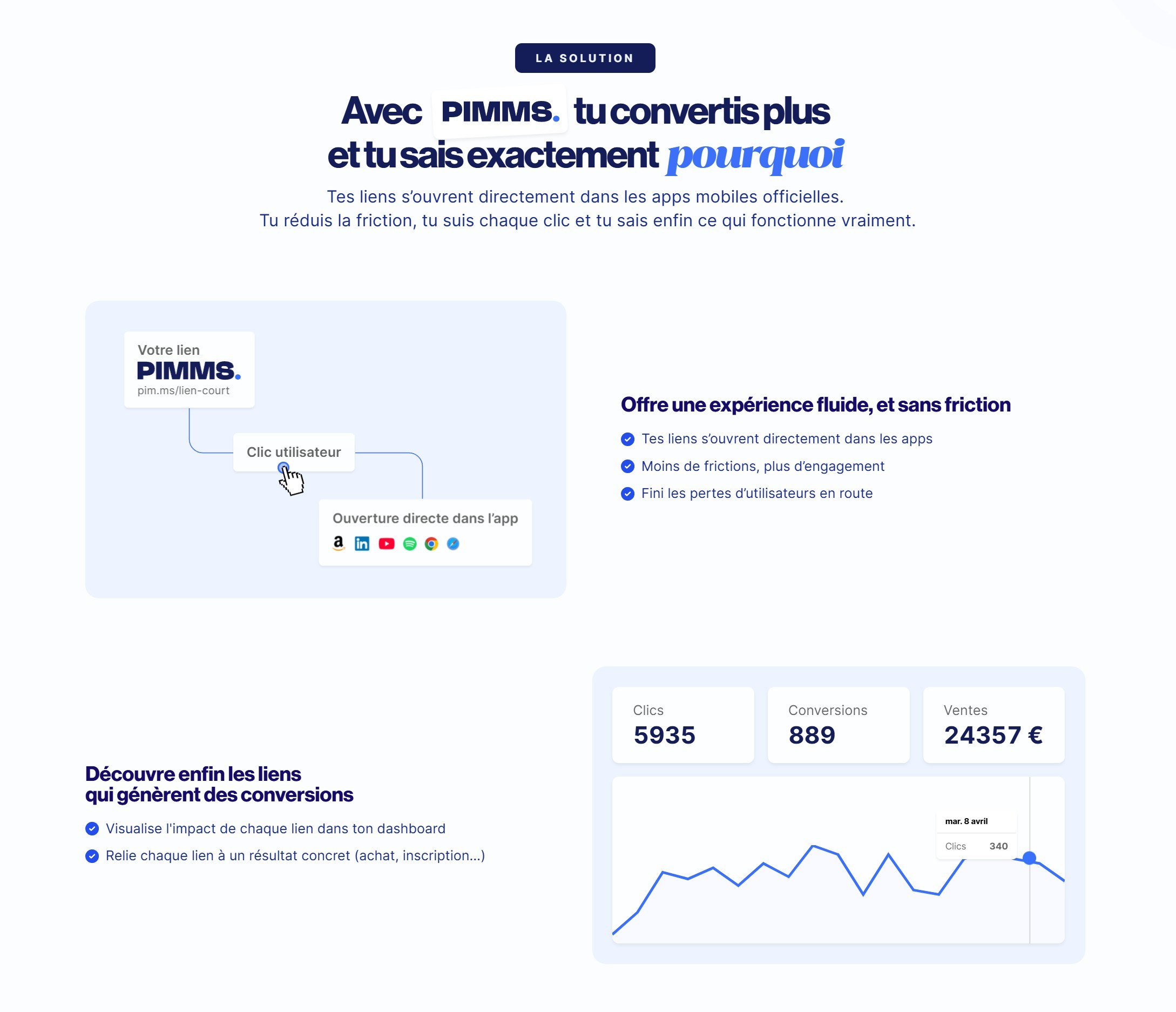 section bénéfices landing page pimms