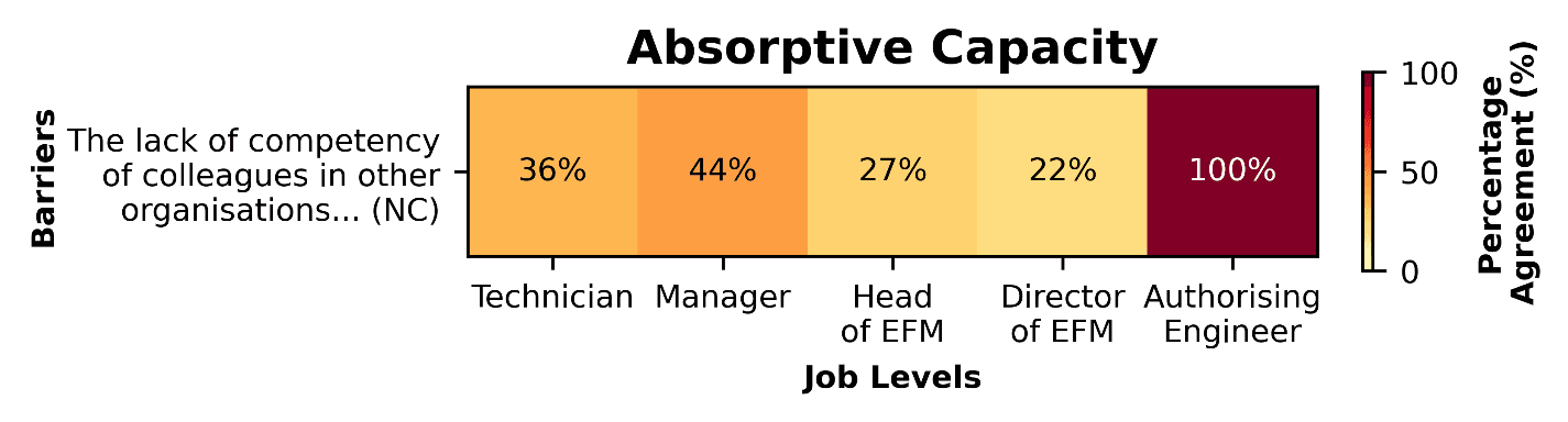 Figure 3: The reality gap - AEs see what others miss