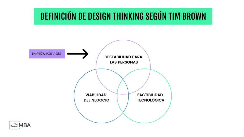 Tim Brown nos revela su esquema de desarrollo