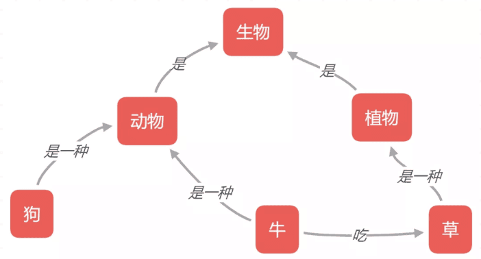 知识结构化示例图