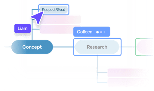 Xmind AI co-editing with collaborative mind map structure layout for refining ideas with multiple contributors.
