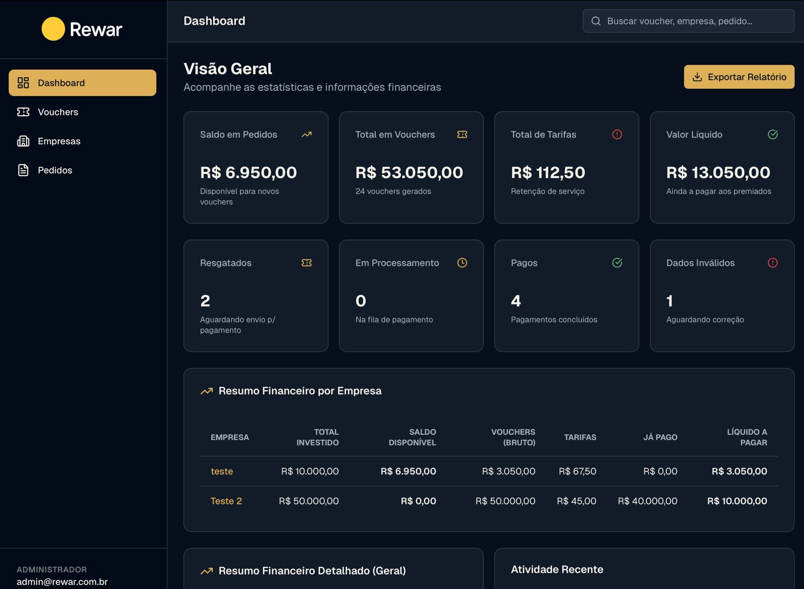 Painel de premiação - Rewar Incentivo e premiações