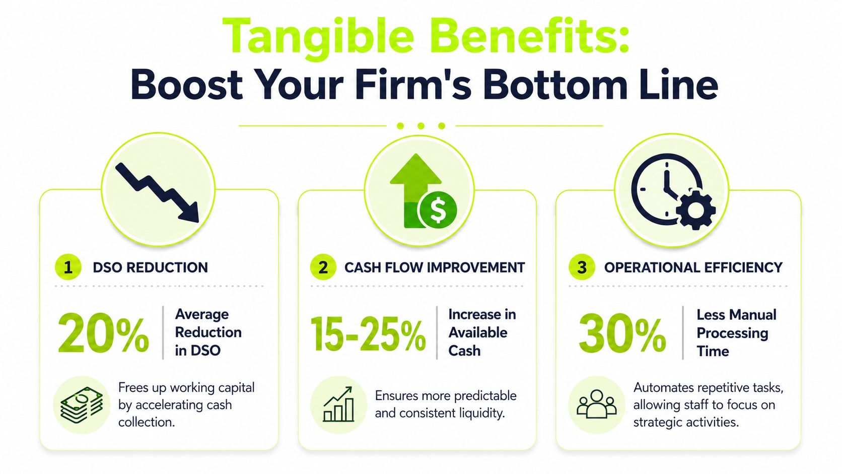 The Tangible Benefits for Your Firm's Bottom Line