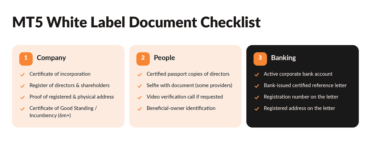 MT5 White Label Document Checklist