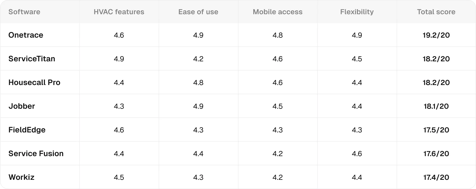 rating-table