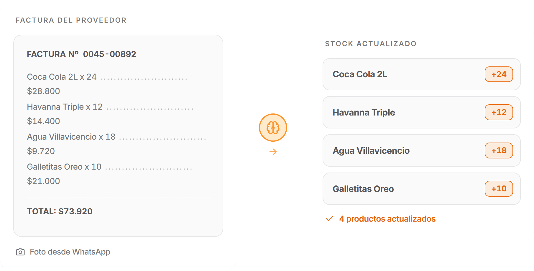 Factura de proveedor cargada mediante una foto, procesada automáticamente por IA para identificar productos y actualizar el stock del inventario con las cantidades correspondientes.