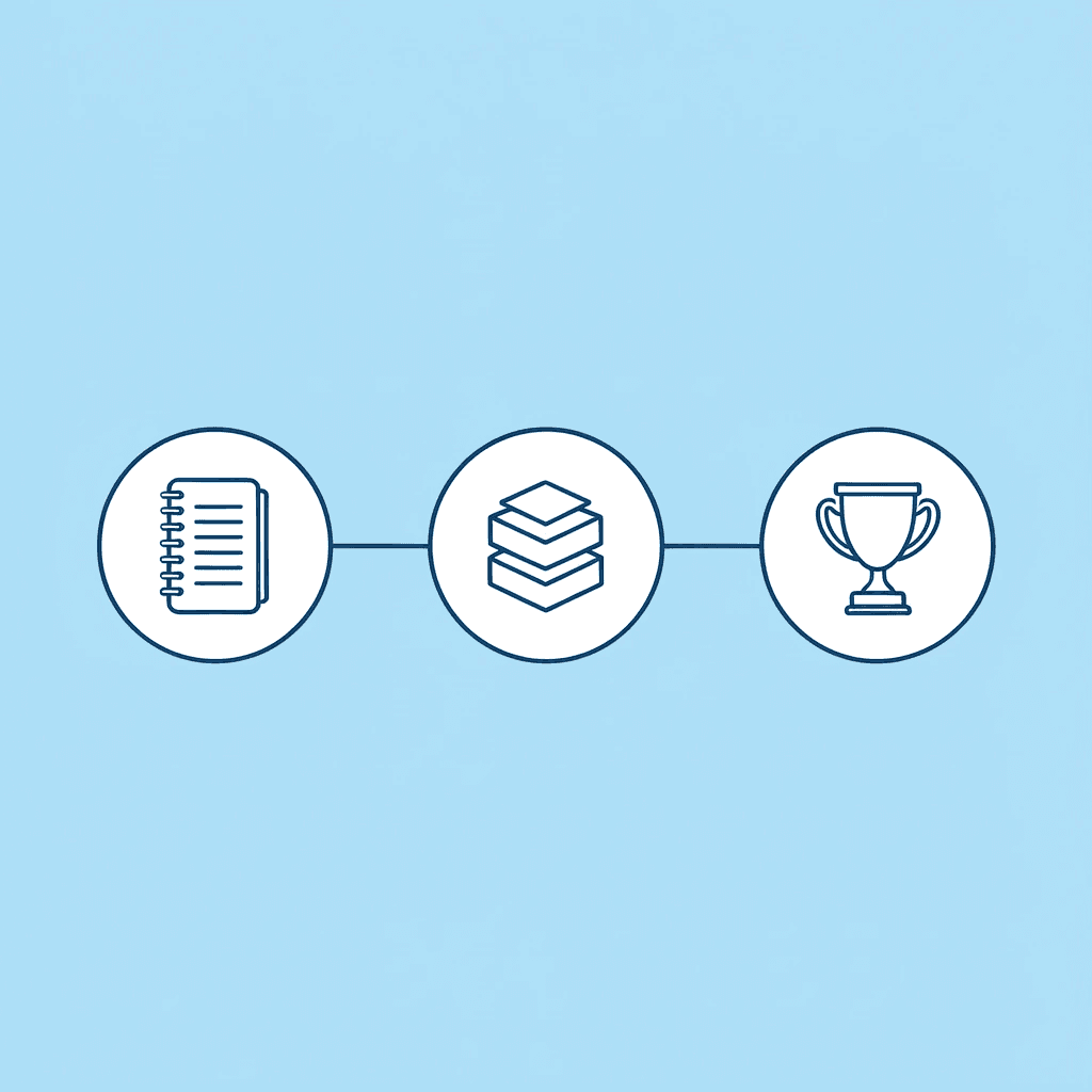 Three-stage progression showing craft complexity increasing from simple paper activities to advanced multi-step projects