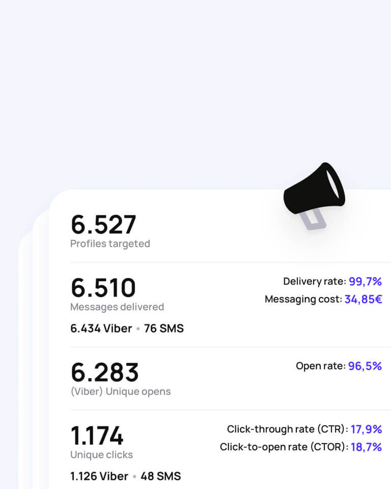 Visual depicting VibeCart campaign analytics