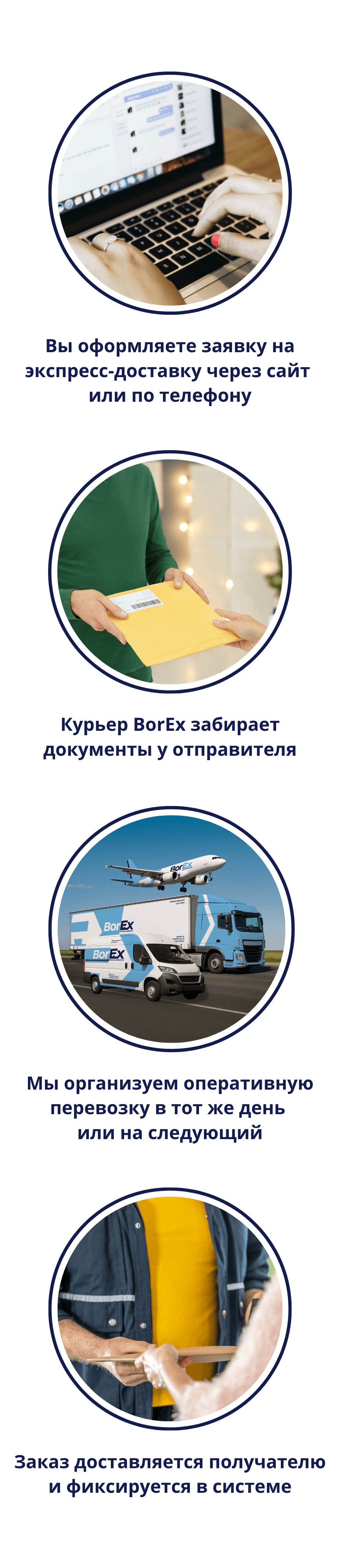 Процесс работы услуги
