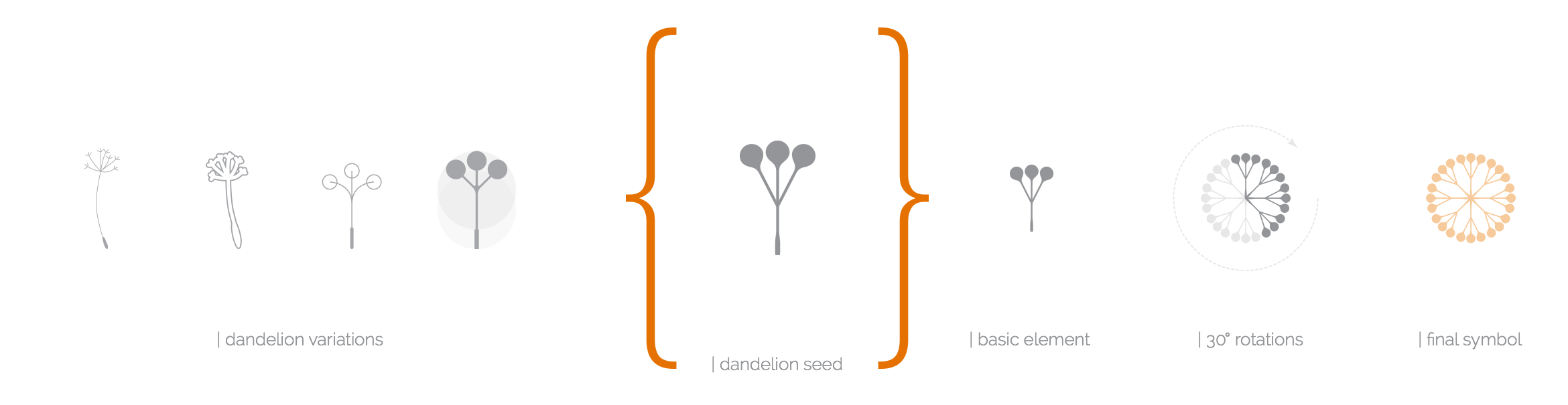 joob-brand-evolution-o