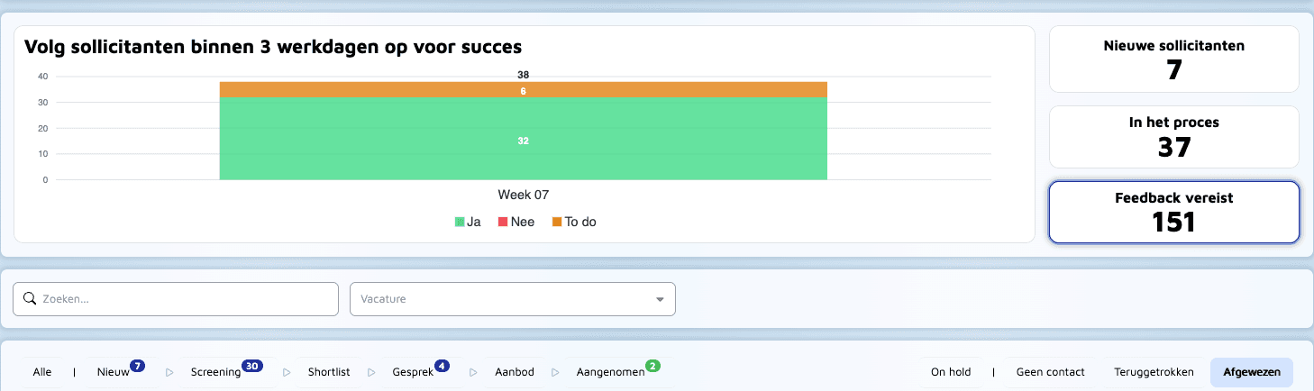 AI suggesting actions like "Optimize onboarding flow" and "Raise pricing tier" based on user data.