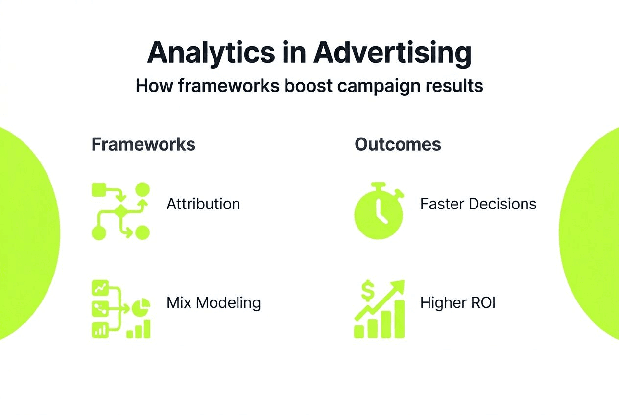 Infographic of analytics frameworks and results