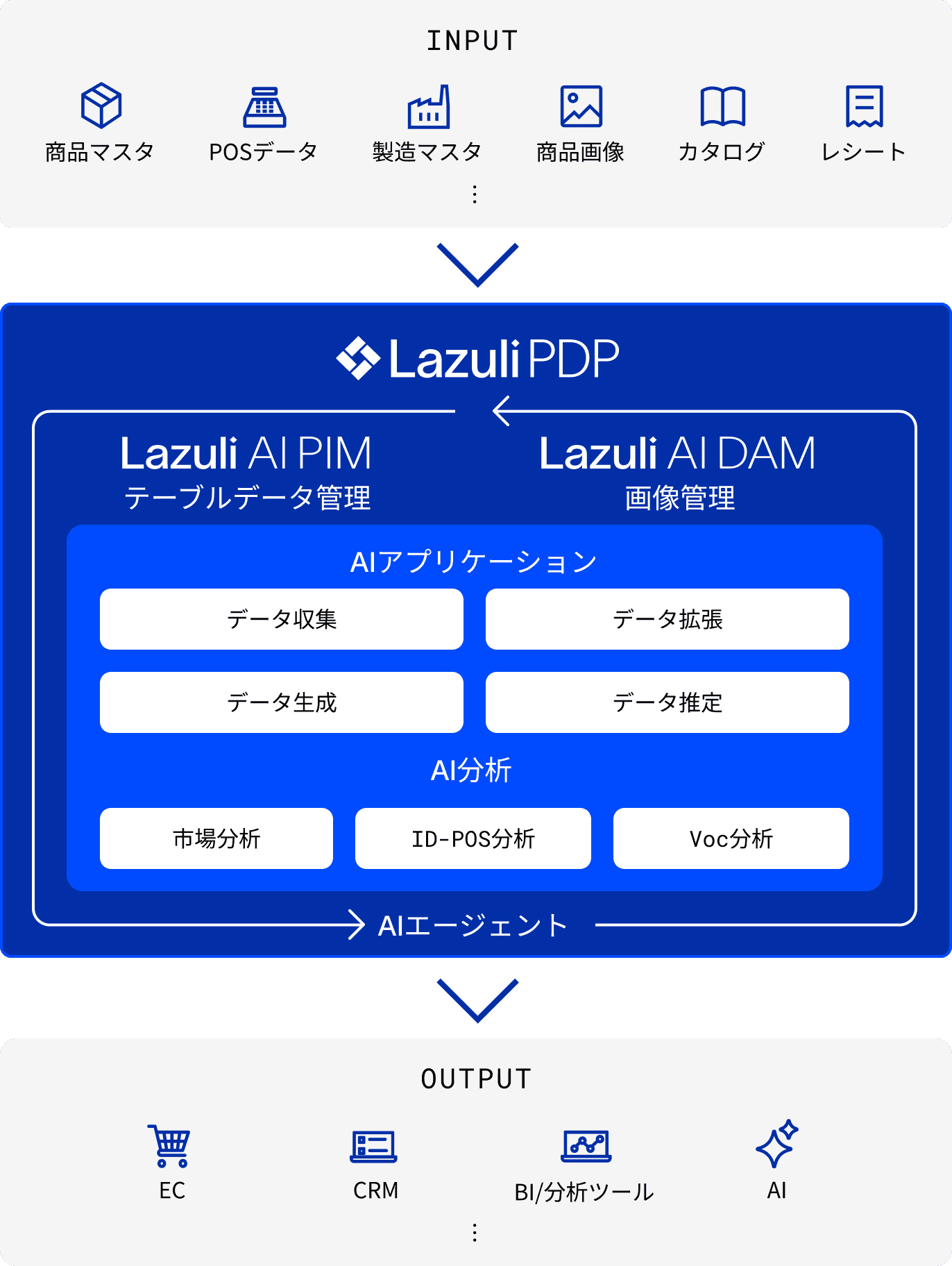 LazuilPDP_Input&Output_SP