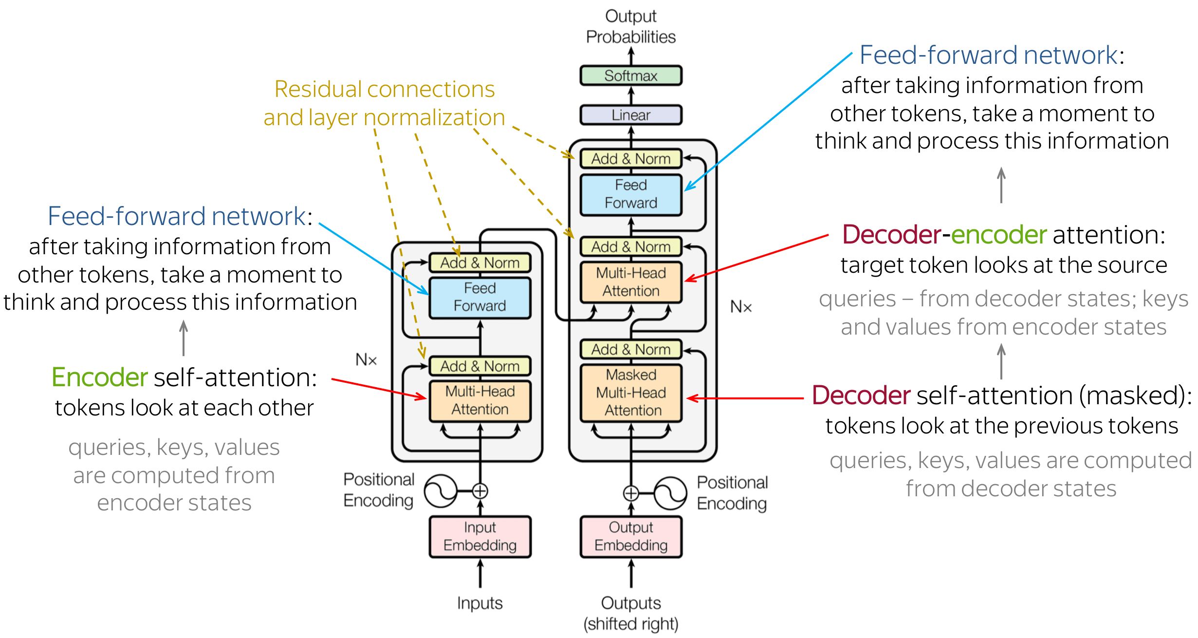 Transformer Architecture Redefining Machine Learning Across NLP And Beyond Transformer Architecture Redefining Machine Learning Across NLP And Beyond