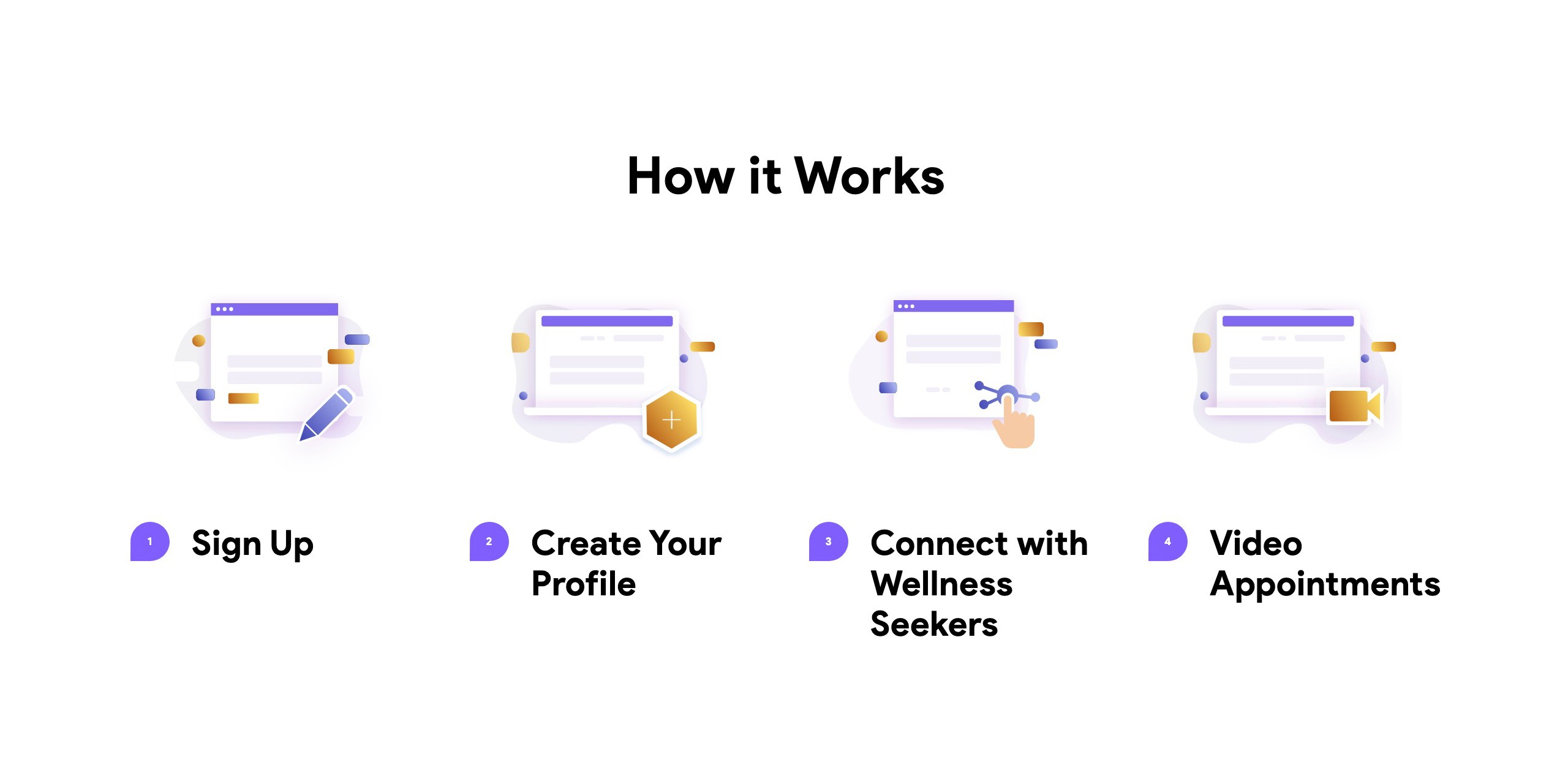 Hot It Works reference