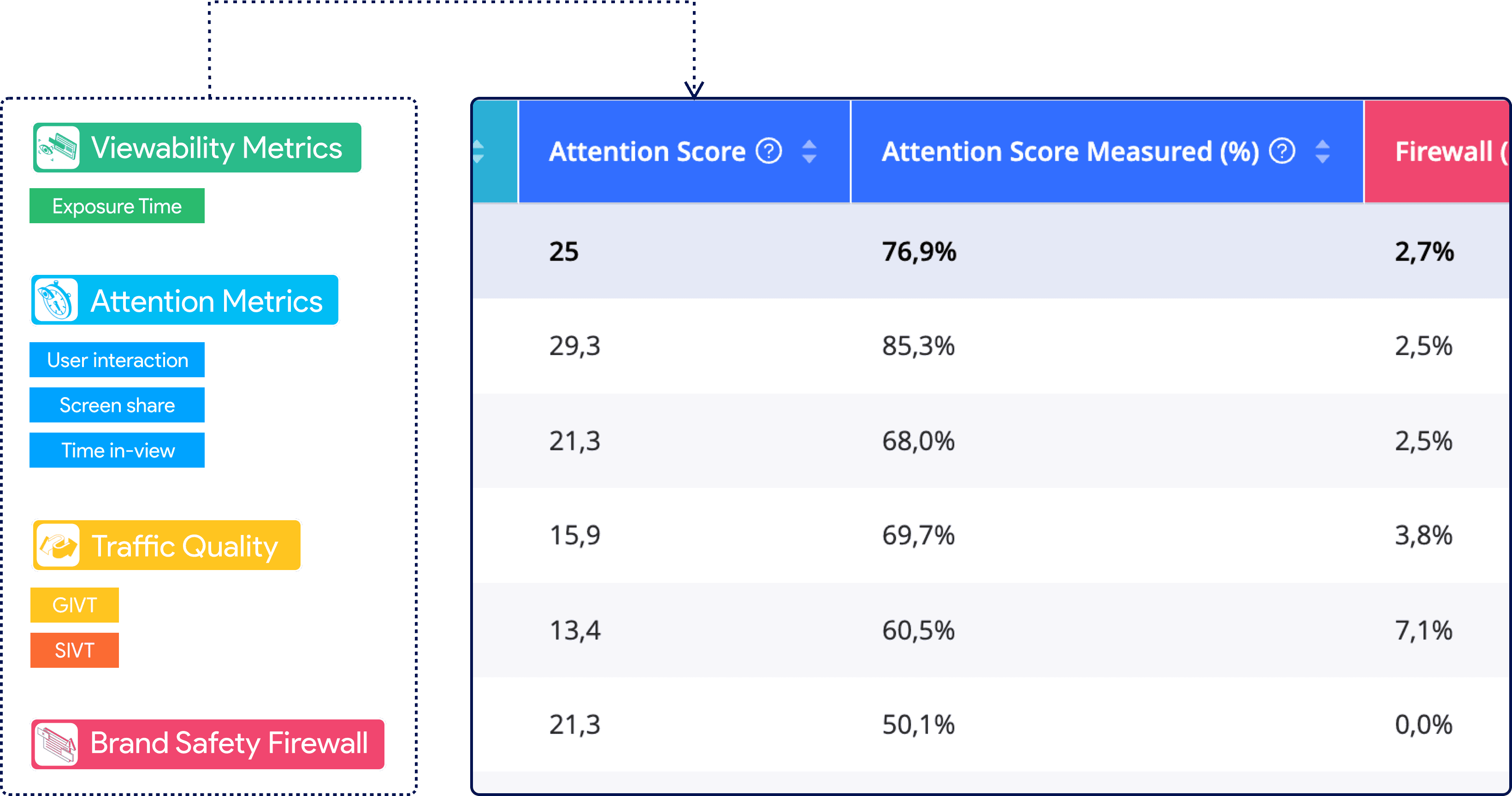 Adloox Attention Score