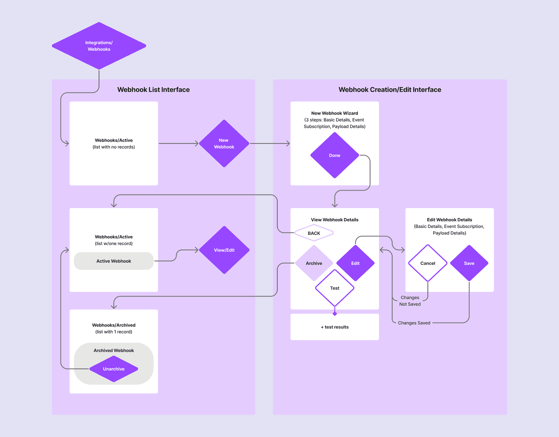 Product interface design 1